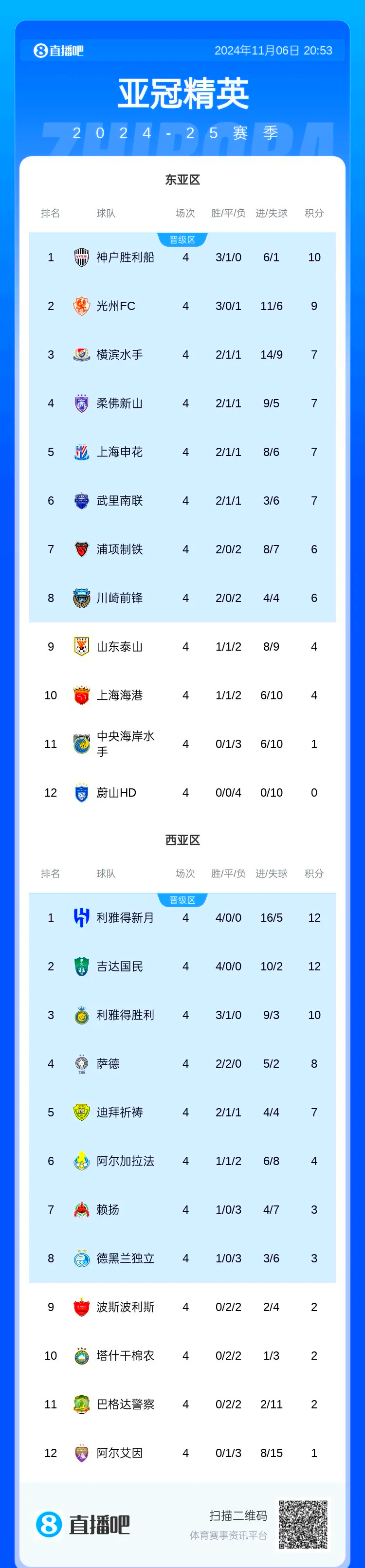 中超球队出局,亚冠赛事梦想破灭 中超球队出局,亚冠赛事梦想破灭