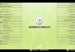 世乒赛最新形势:罗马高居榜首,尤文图斯强势追赶,冠军归属成迷